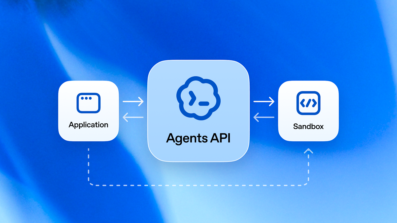 Illustration officielle de l’Agents API présentée par OpenAI